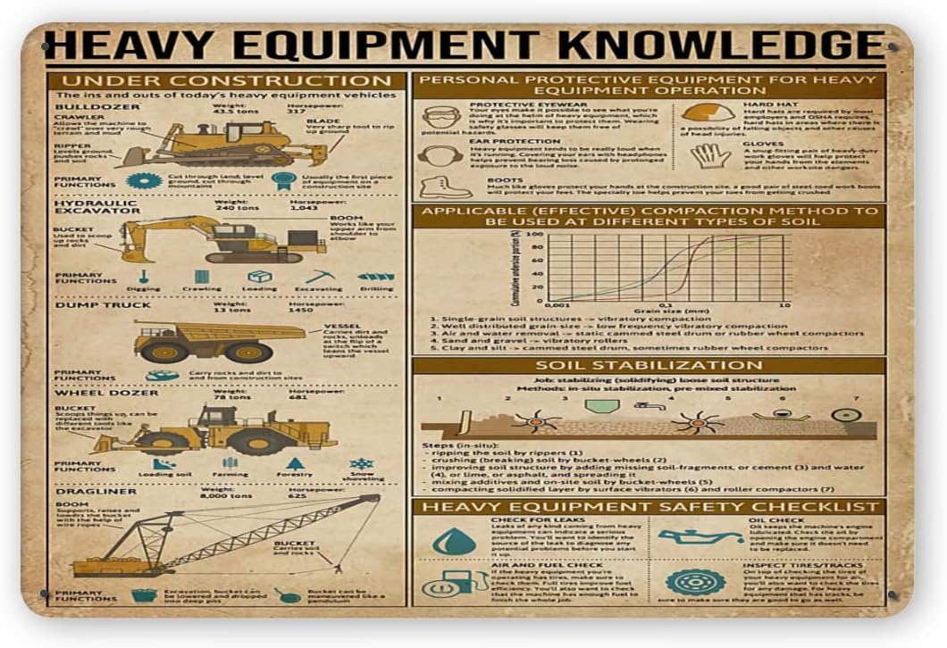 Heavy Equipment Knowledge Meta - Heavy Equipment Sign 리뷰 및 가격