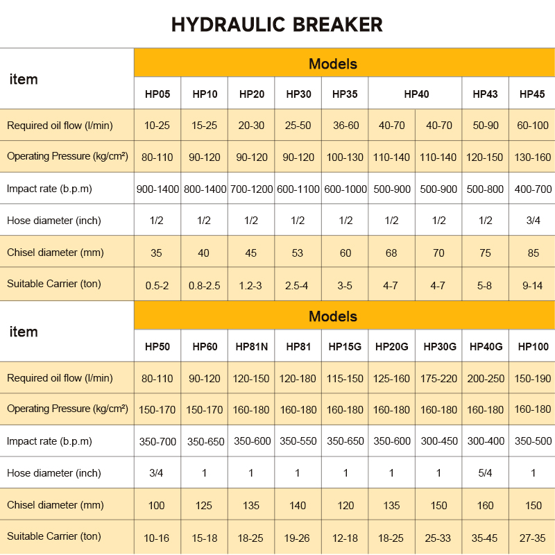 SB05 Side Hydraulic Rock Break - Concrete Breaker Demolition 리뷰 및 가격