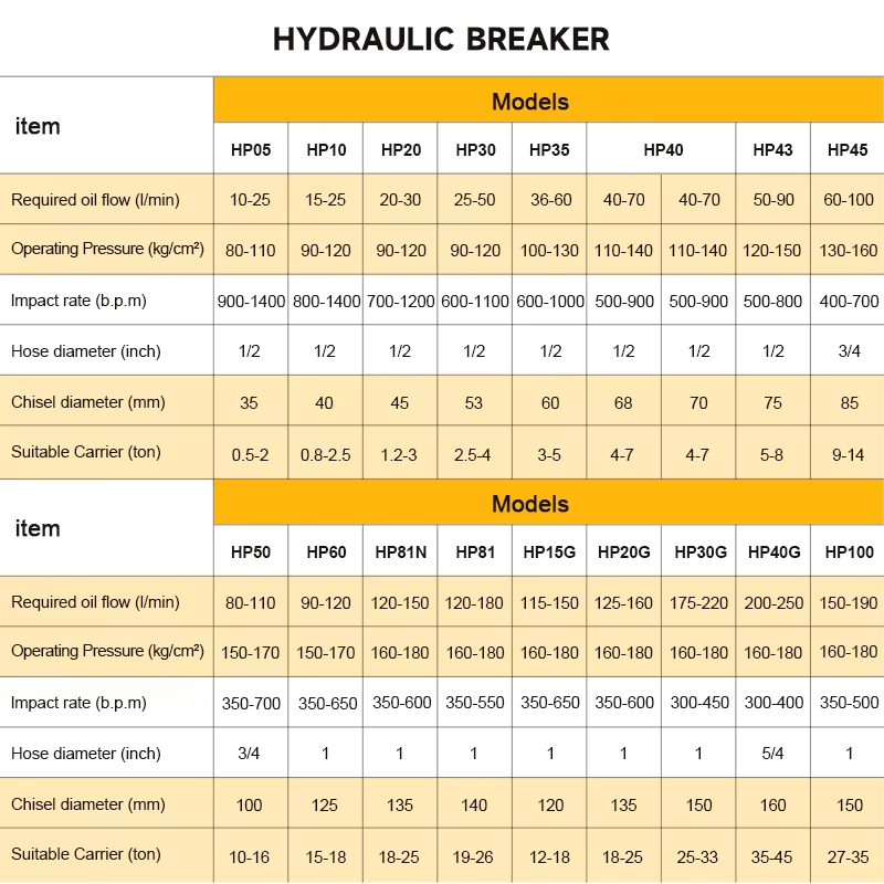 SB40 Backhoe Hydraulic Rock Br - Concrete Breaker Demolition 리뷰 및 가격