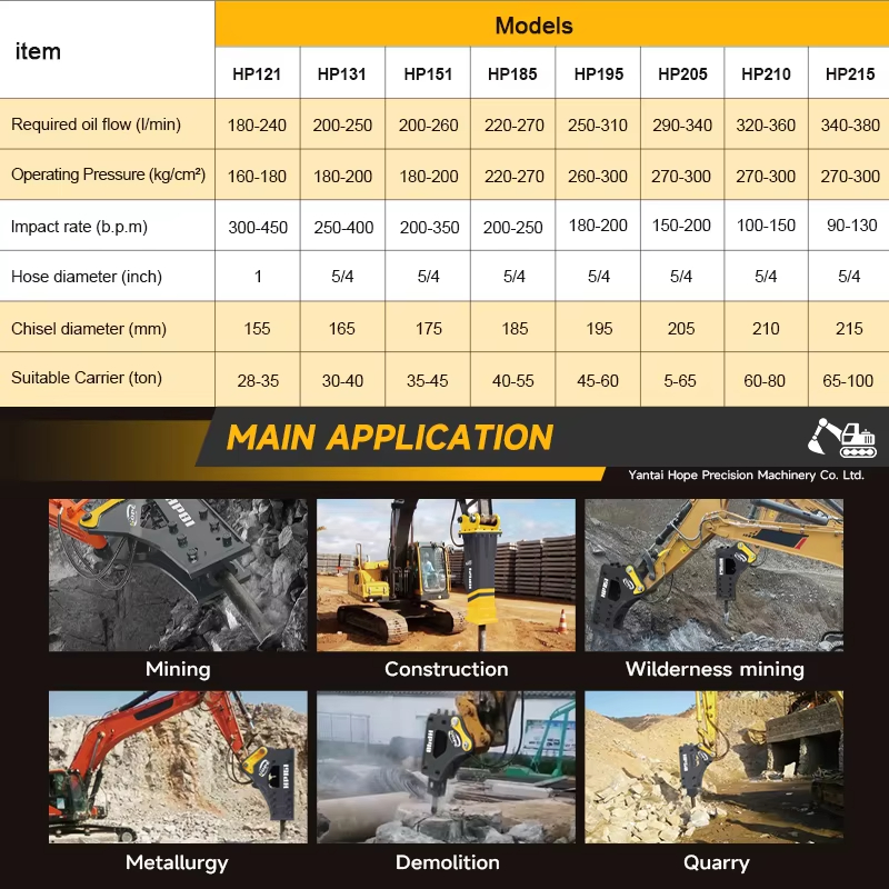 SB40 Backhoe Hydraulic Rock Br - Concrete Breaker Demolition 리뷰 및 가격