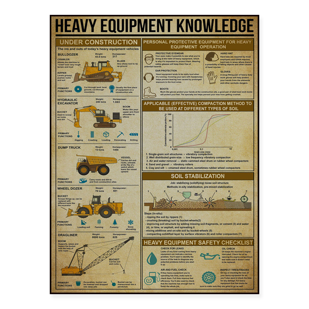 Heavy equipment knowledge post - Heavy Equipment Painting 리뷰 및 가격